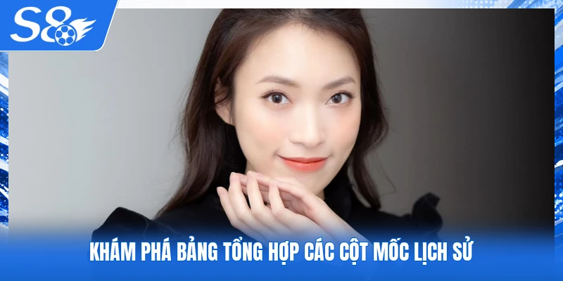 Khám phá bảng tổng hợp các cột mốc lịch sử CEO Lara Ngo S8